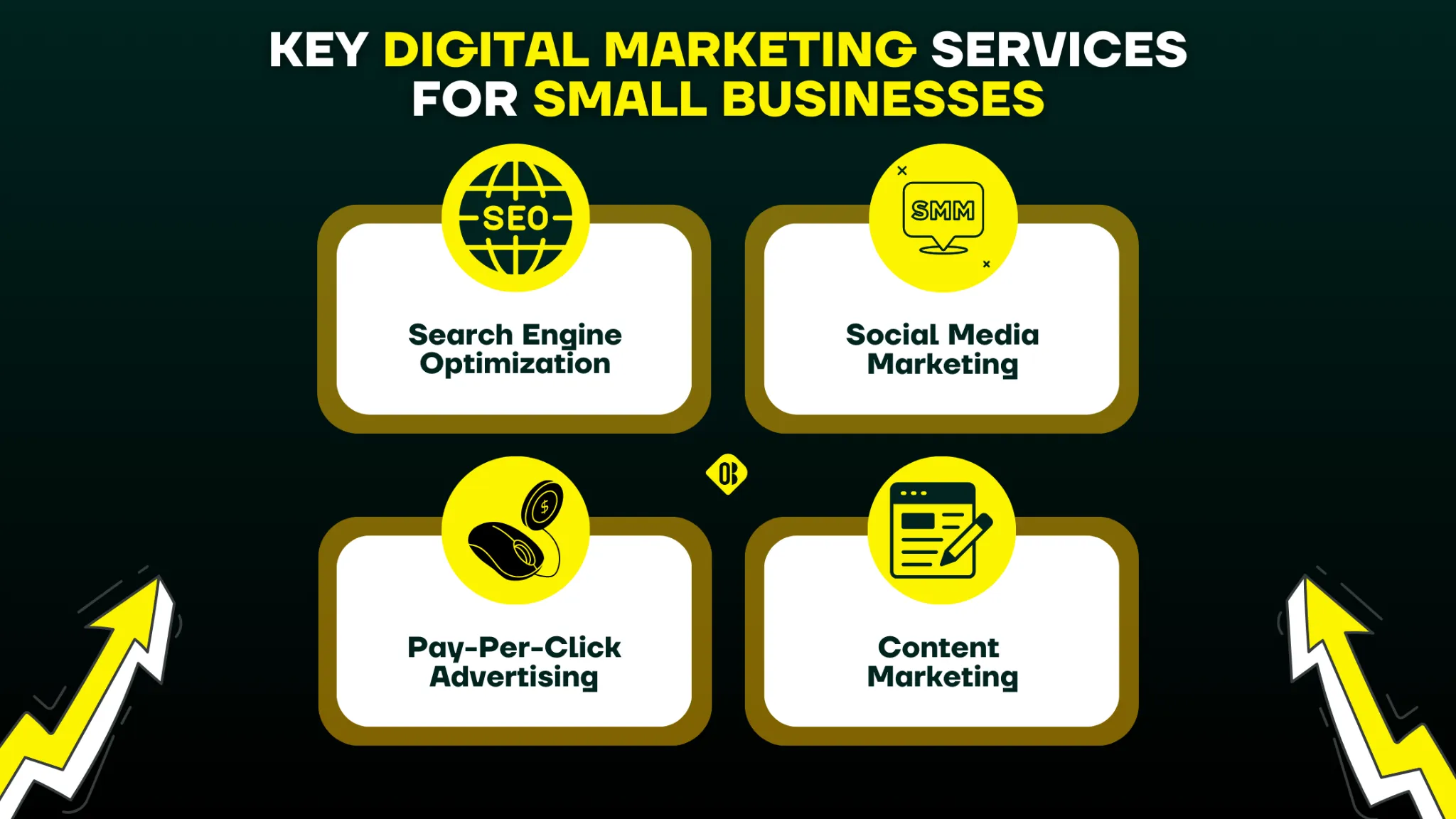 Key_Digital_Marketing_Services_for_Small_Businesses